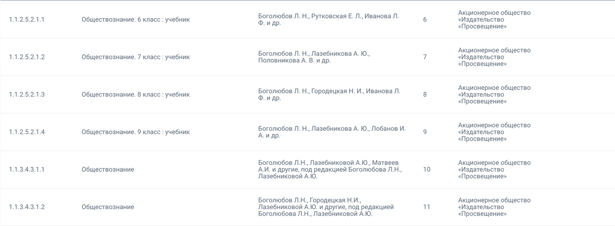 Некоторые учебники Федерального перечня. Источник: https://fpu.edu.ru/
