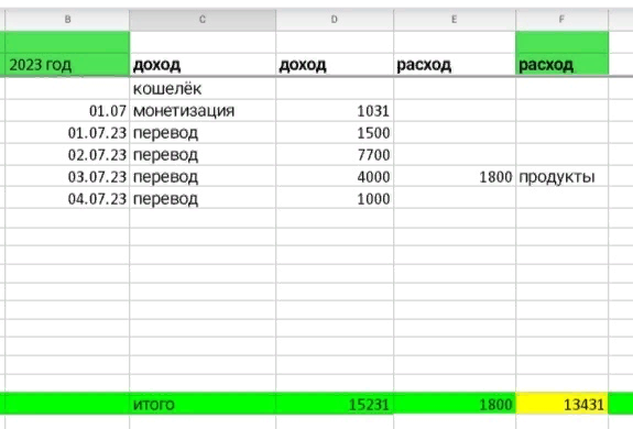 таблица автора