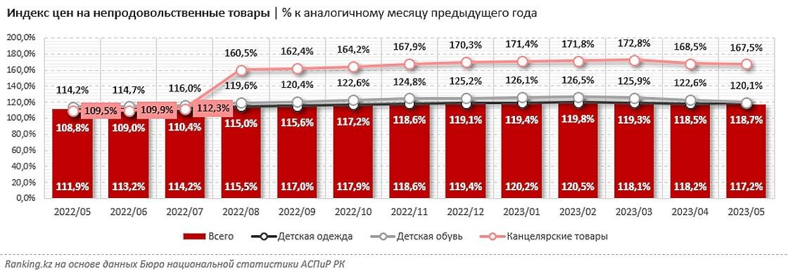 Сколько в среднем стоит презентация