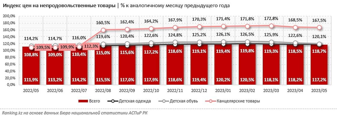 Сколько будет стоить презентация