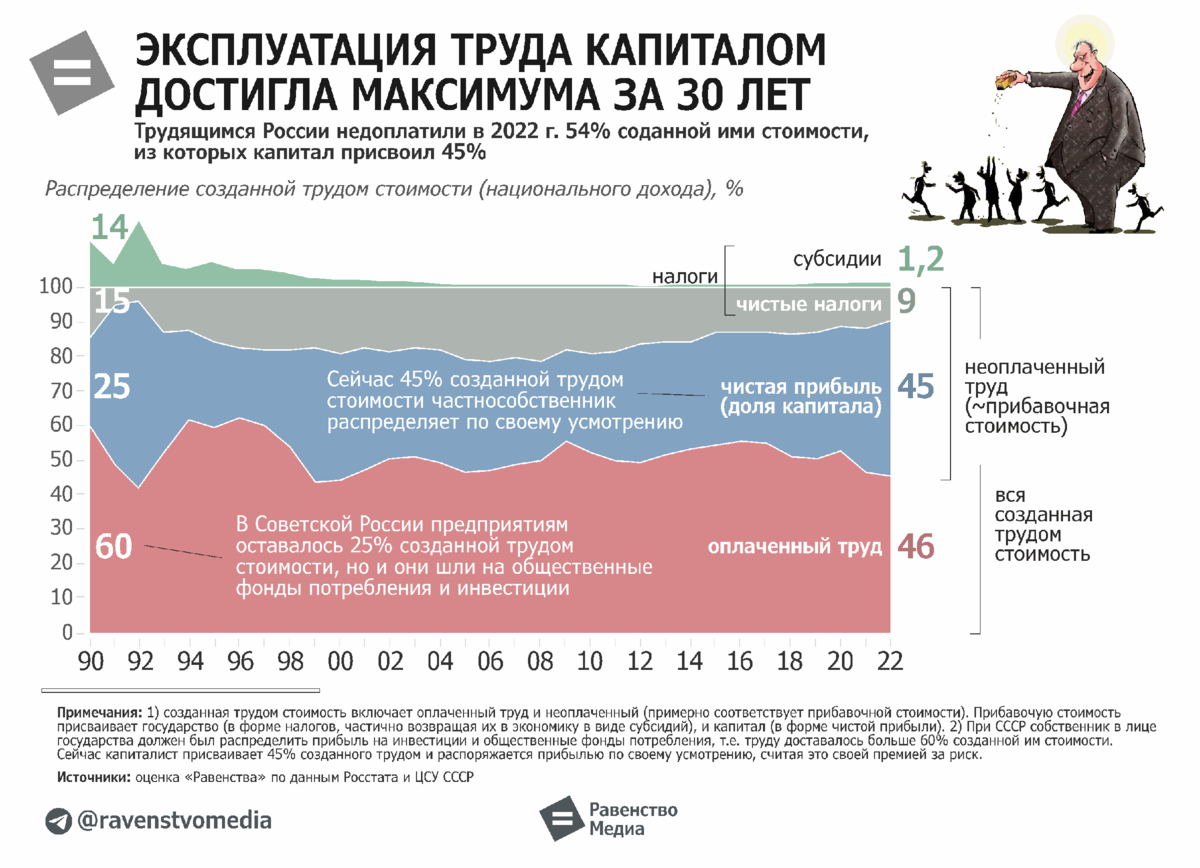 Рабочие получили премию за то что перевыполнили план