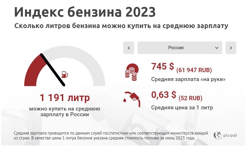 1 2 бензина это сколько. Бензин по 9 рублей. Сколько в среднем уходит на бензин. Цены на бензин 2023. Охота сколько литров.