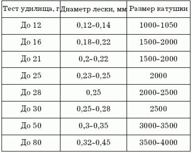 Как плести фенечки по схемам - какие бывают схемы?