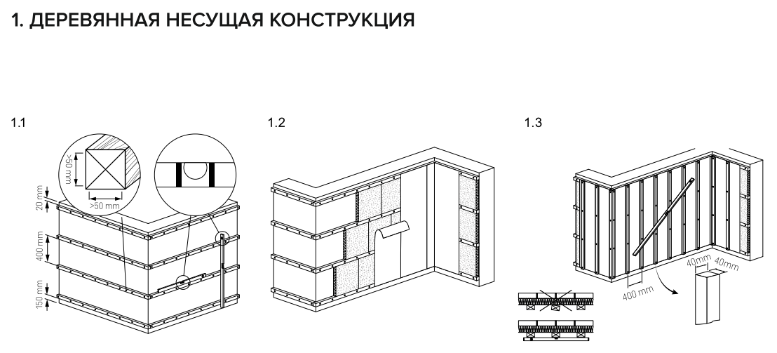 Монтаж термопанелей