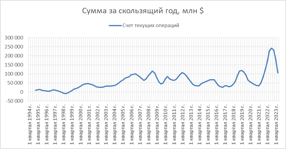 Валюта зимний край