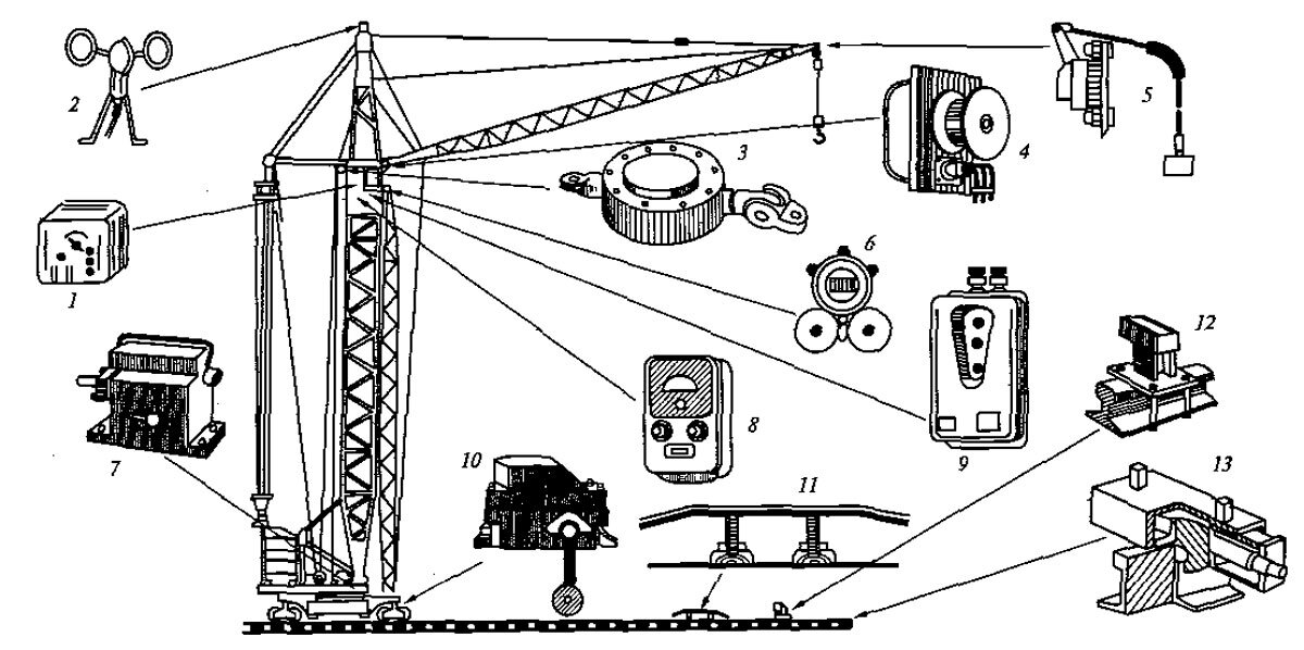 Места расположения устройств на башенном кране