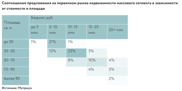 Итог итоги 1 полугодия