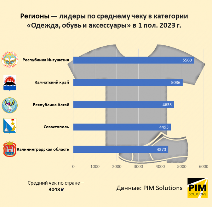 Электронная торговля 2023