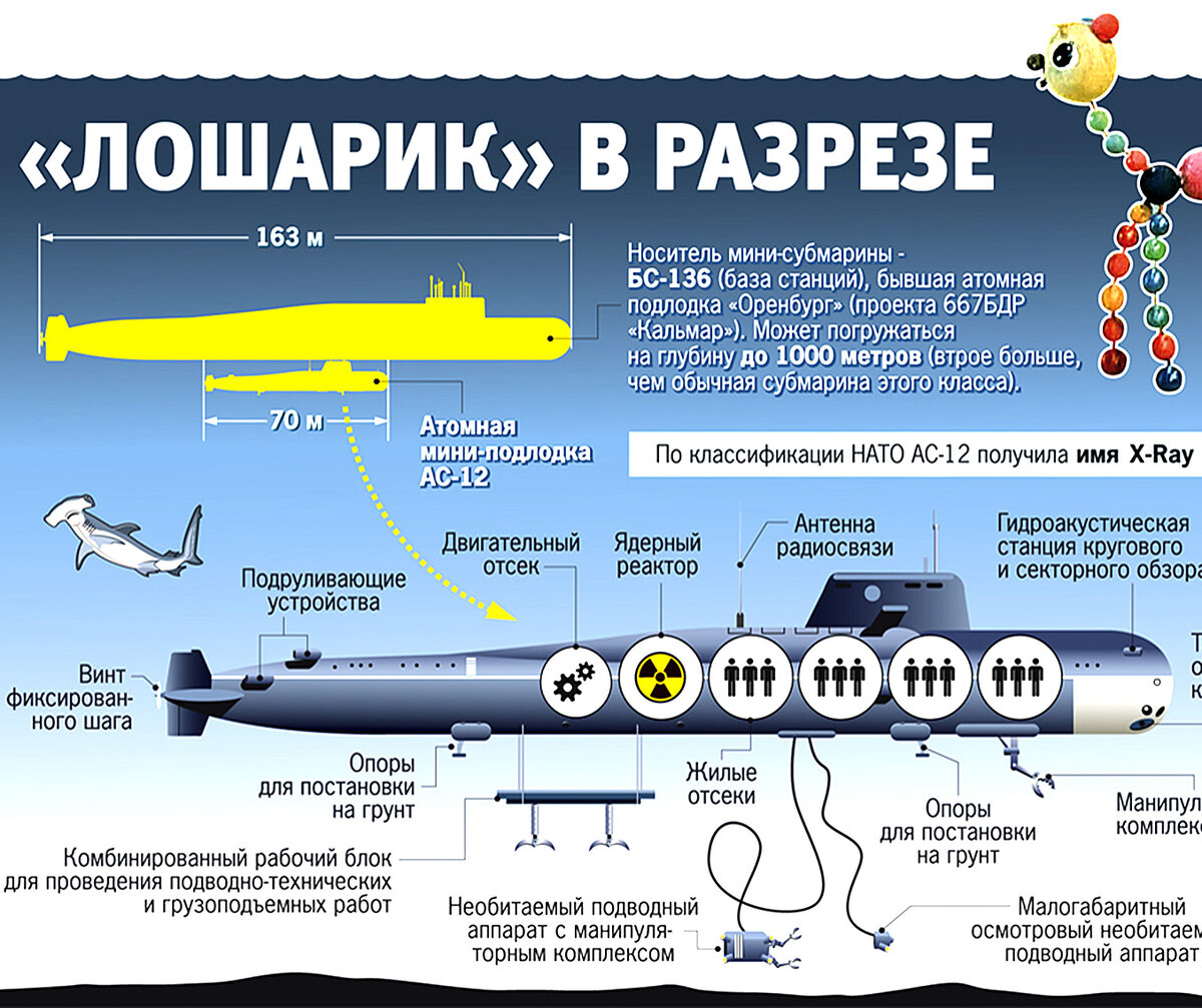 Глубоководная станция ас 31