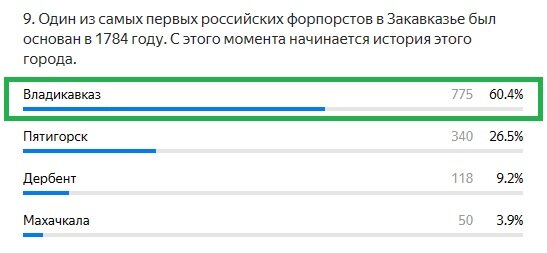 Правильный ответ: Владикавказ