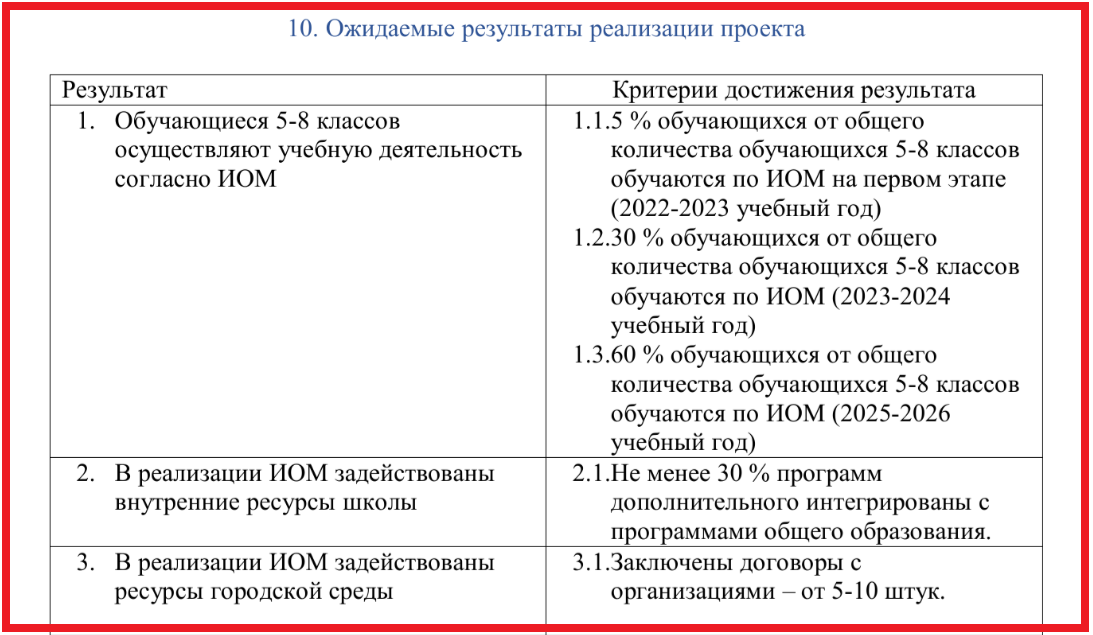 5% обучающихся в 2022-23 году (прошедшем) уже в ближайшем учебном году "по волшебству" трансформируются в 30% с 1 сентября этого года. А ещё через 2 года таких "индивидуально обучающихся" - будет 60%... Листаем галерею дальше👉