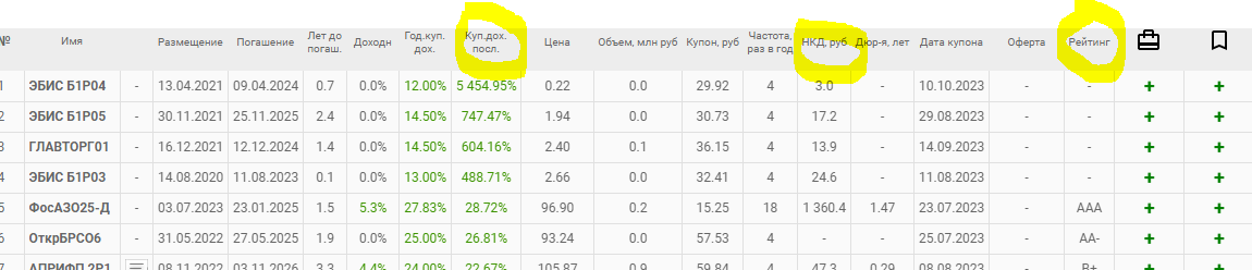 скрин с сайта https://smart-lab.ru/ 