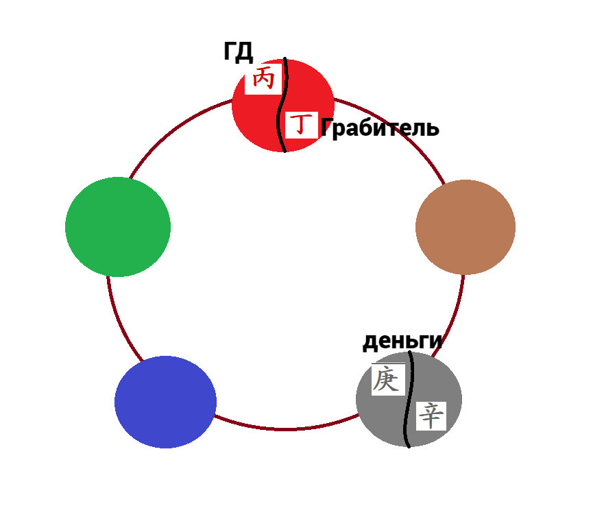 Господин Дня Огонь Ян. Грабитель Огонь Инь. Деньги - Металл Ян и Металл Инь