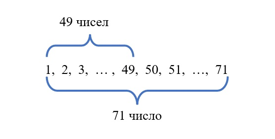 Схема автора