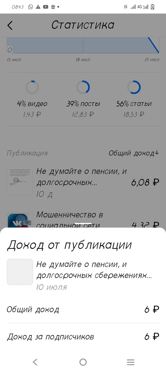За статью "Не думайте о пенсии..." заплатили 6 рублей !