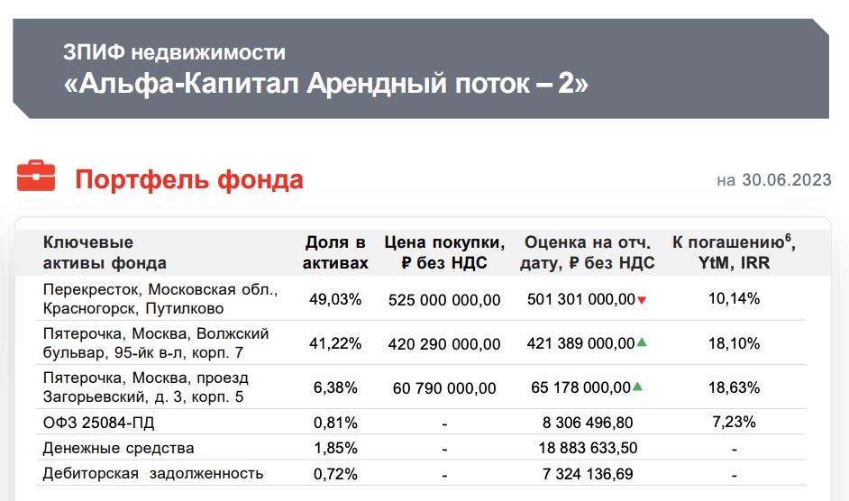 Фонд арендный 7. Фонд арендный бизнес 7 доходность. Фонд арендный 7. Арендный бизнес 7 сбербанк. Фонд арендный бизнес 7 доходность.