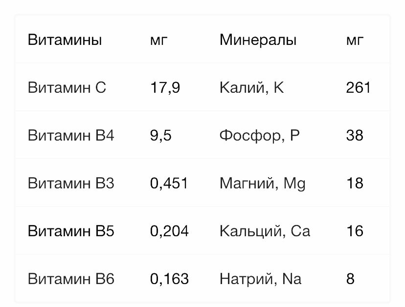 Витамин С