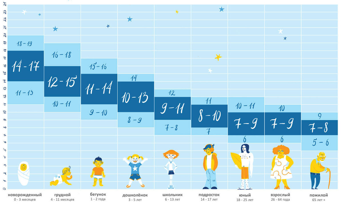 С сайта спималыш