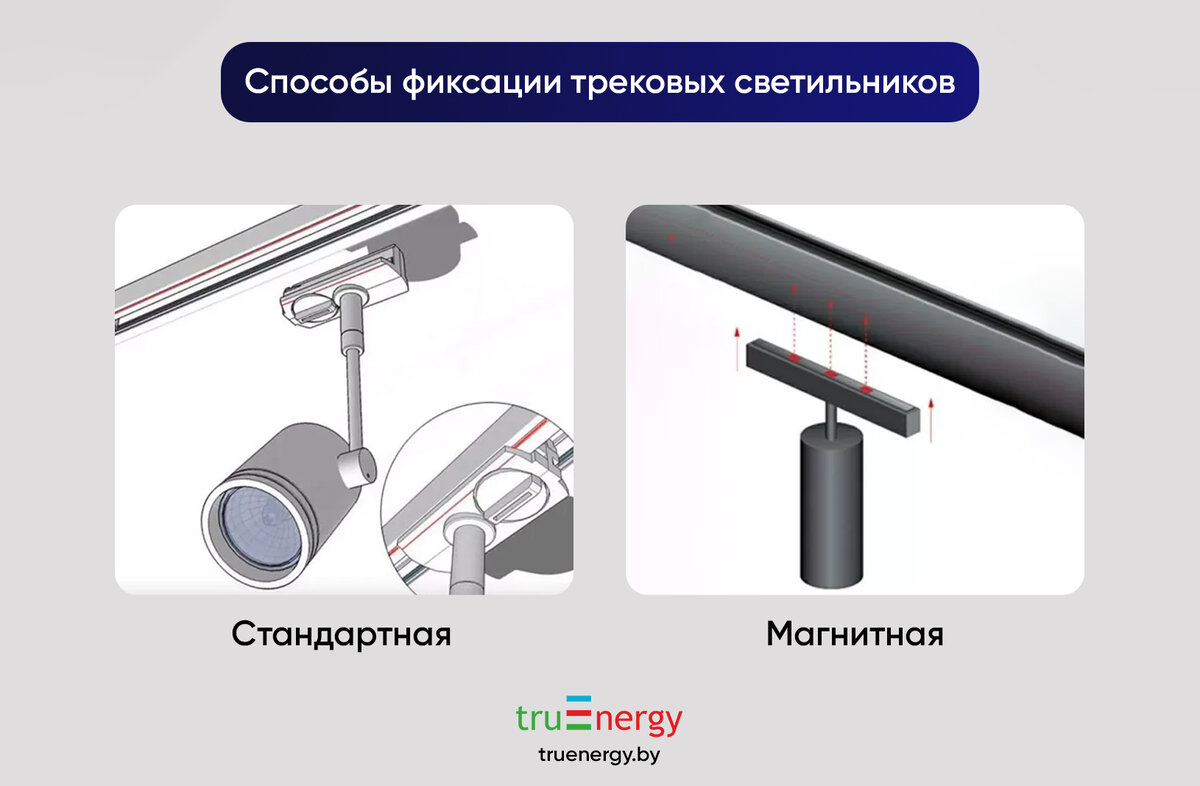 Дополнительные средства фиксации