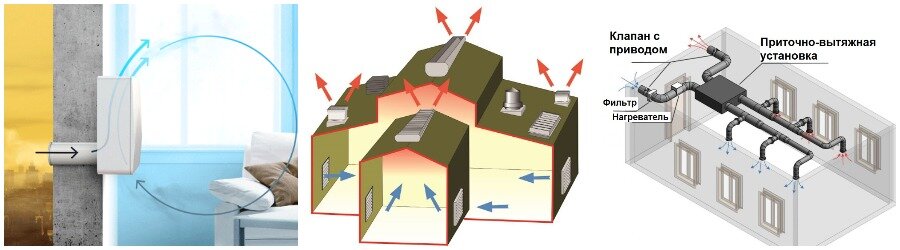 На фото: Приточная, вытяжная, приточно-вытяжная вентиляции