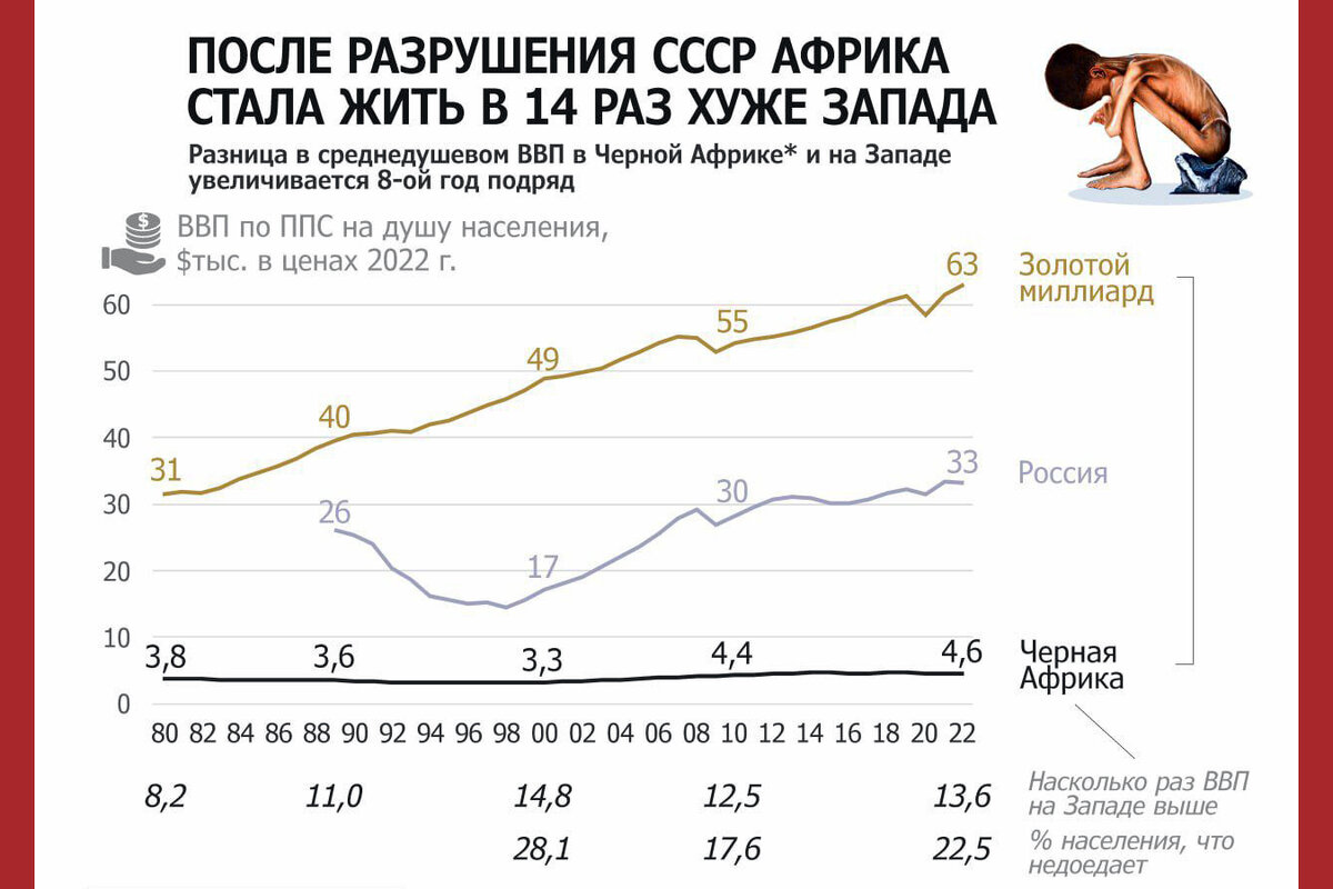 Проект «Русская Африка» | Мордорский | Дзен