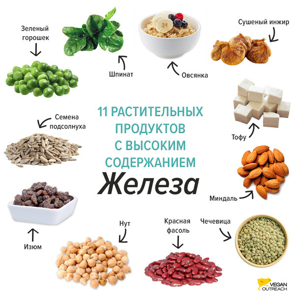 Определение железа в продуктах питания проект