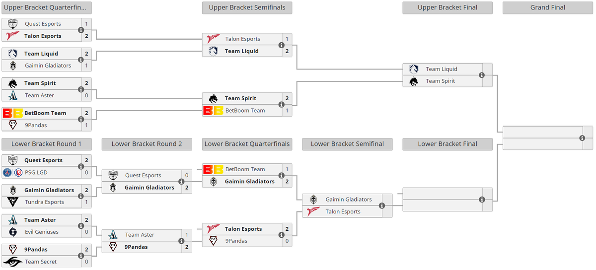     Текущее положение команд в плей-офф Riyadh Masters 2023
