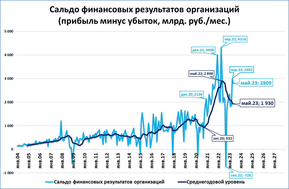 Об областном бюджете на 2024 2026 годы