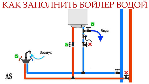 Как подключить водонагреватель термекс 50 литров видео