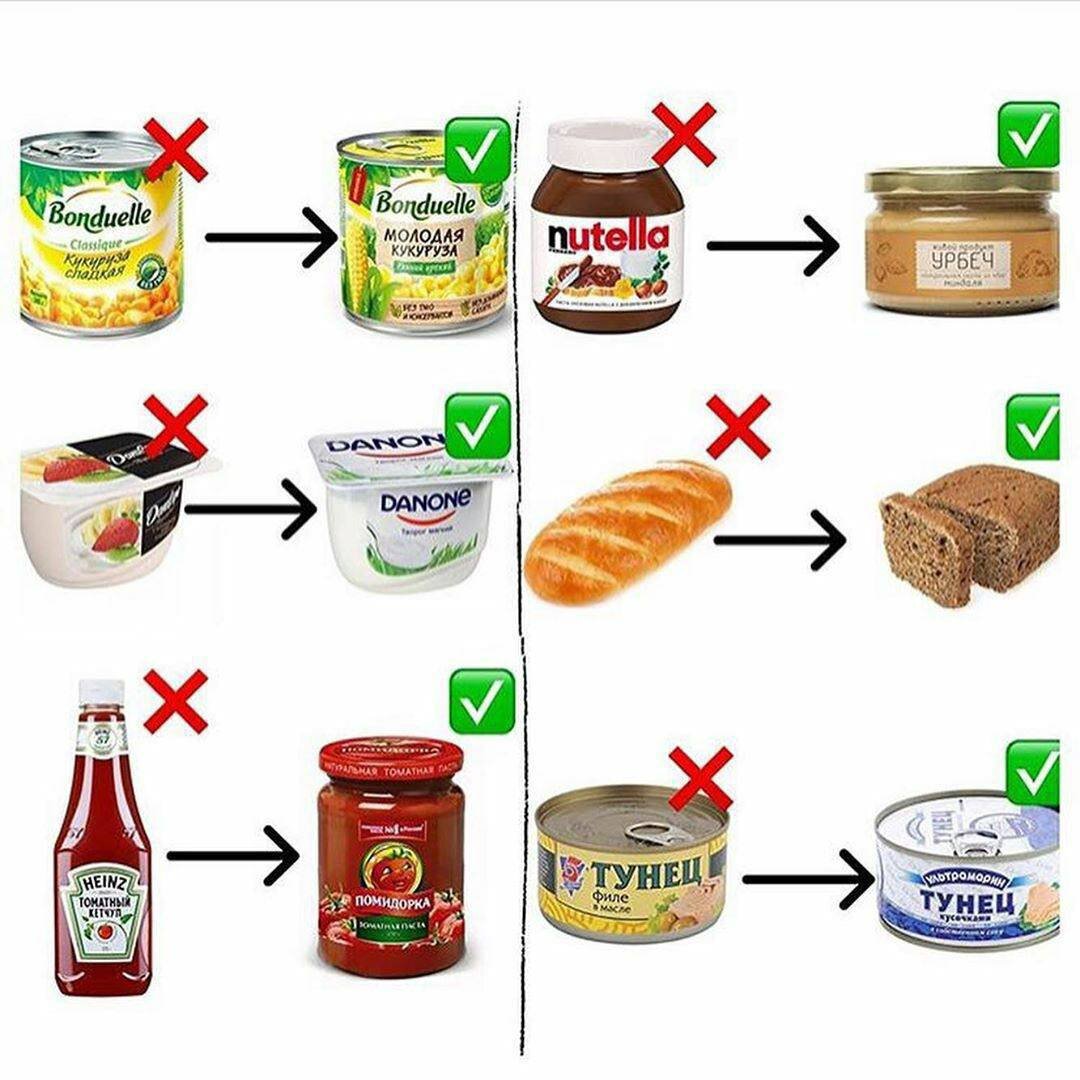 Продукт более полезнее. Замена вредных продуктов на полезные. Замена продуктов. Замена продуктов на ПП. Заменяем вредные продукты на полезные.