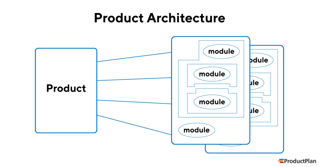 Схема ИТ-компании ProductPlan