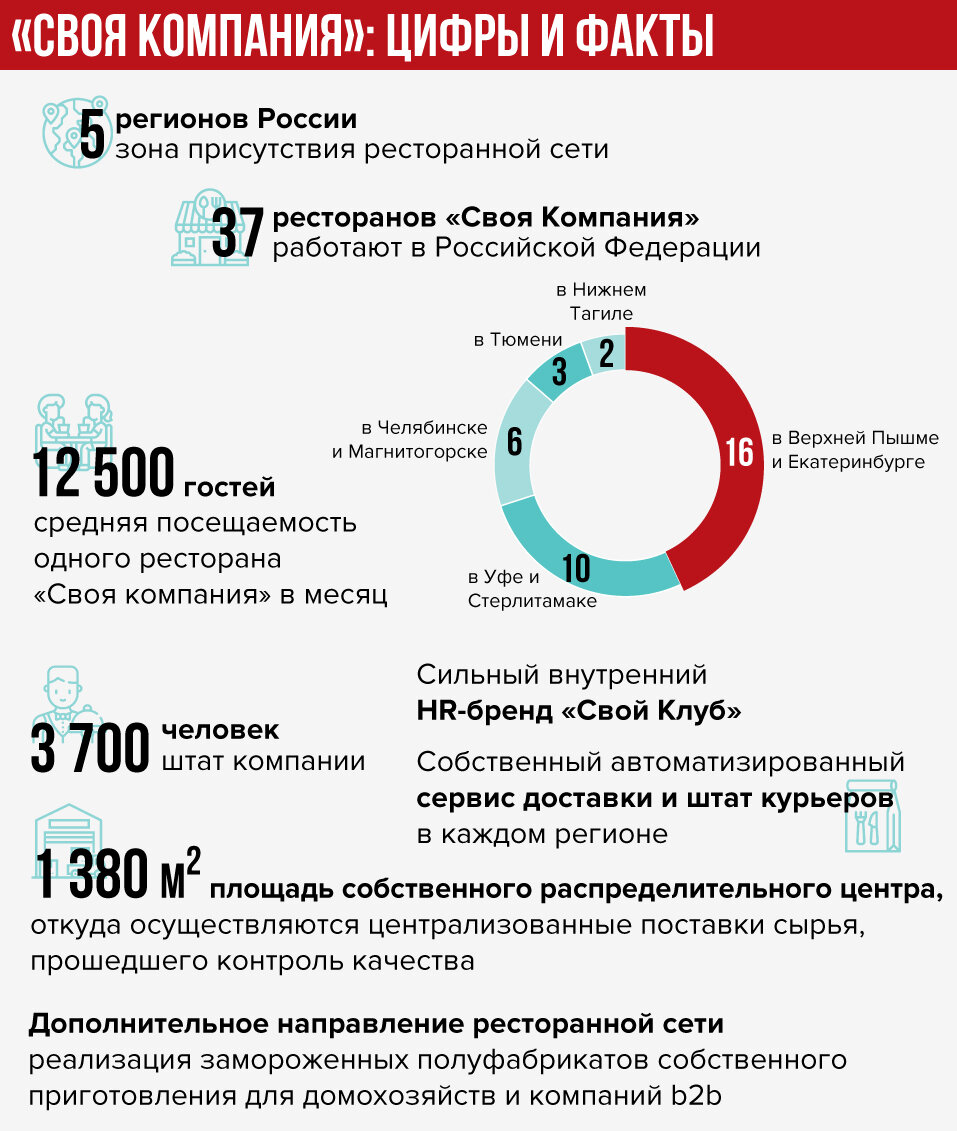 Ресторан бывает с гостем только по особым поводам, а сервис — всегда» |  Деловой квартал — Екатеринбург | Дзен