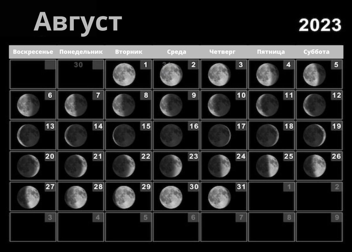 Таблица новолуний и полнолуний