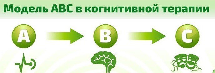 Абс схема в психологии пример Меняя мысли, улучшаем отношения в браке. Сайт психологов b17.ru Дзен