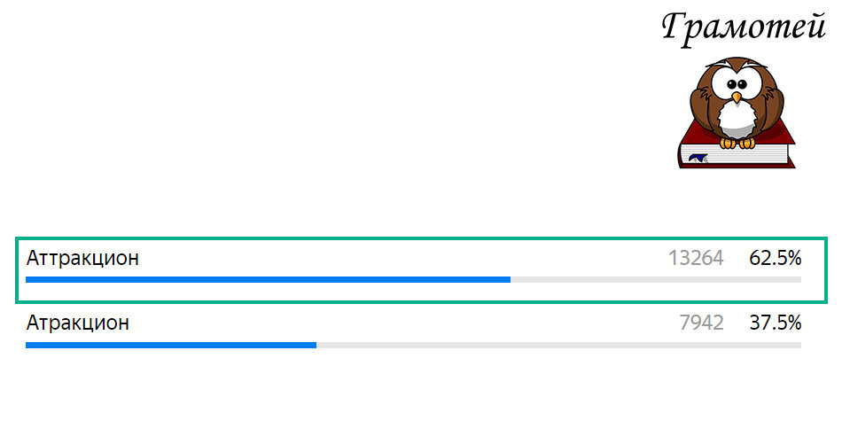 Пишите правильно: Аттракцион. Фото автора