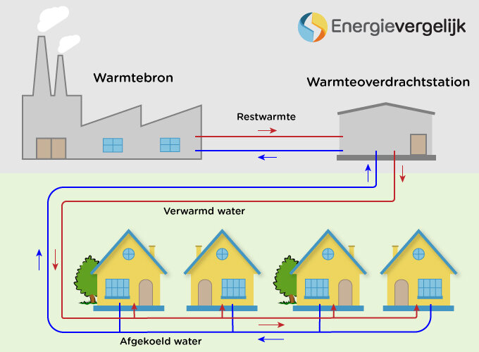 Как работает центральная система горячей воды в Голландии. Фото: energievergelijk.nl