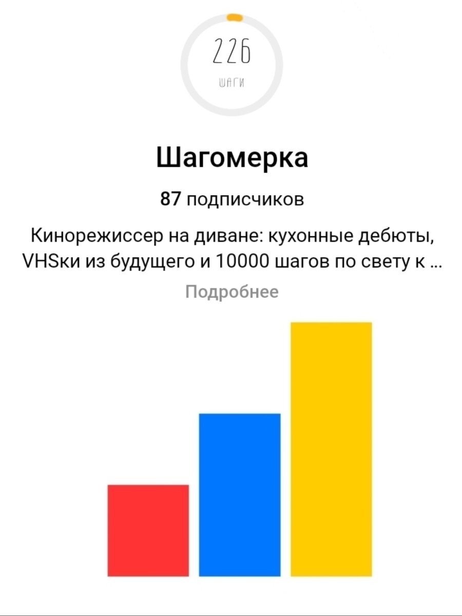 Яндекс.Метрика на примере моего маленького уютного канала "Шагомерка"