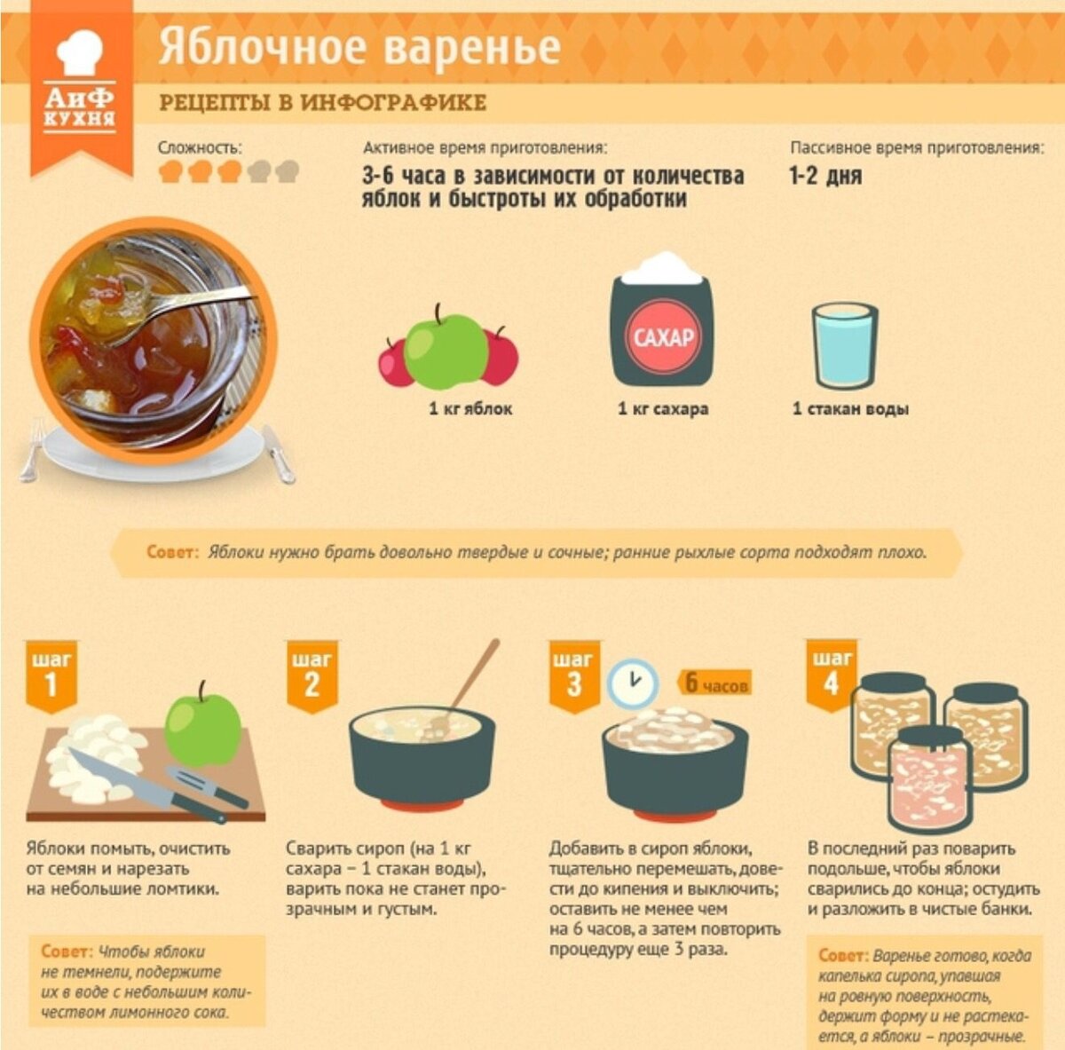 Сколько они варятся. Рецепты в картинках. Рецепты в инфографике. Инфографика рецепт. Простые рецепты инфографика.
