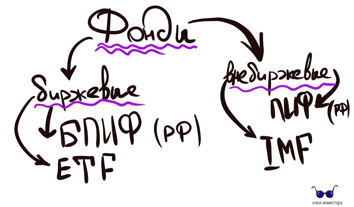 Как устроены ПИФ и ETF