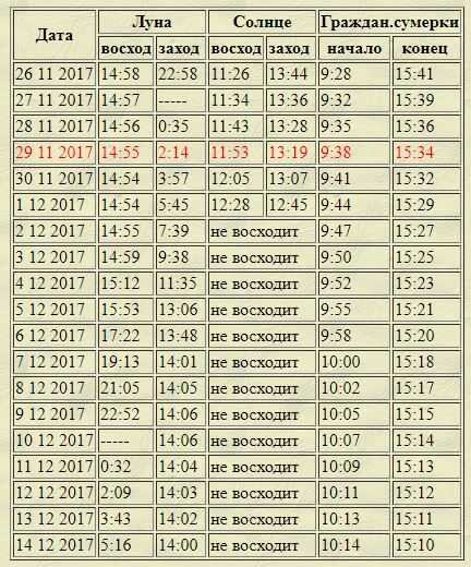 -=| ТАБЛИЦА ВОСХОДОВ И ЗАХОДОВ СОЛНЦА, ДОЛГОТА ДНЯ В МОСКВЕ,ИЮНЬ г. |=-