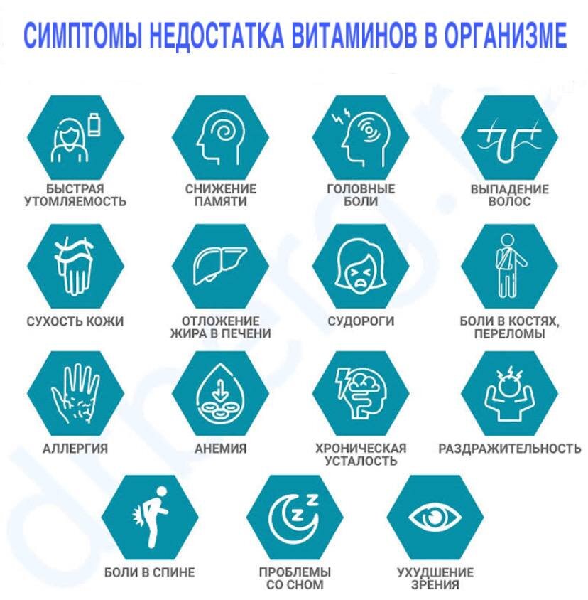 ОЧЕНЬ ЧАСТО ЭТИ СИМПТОМЫ СПИСЫВАЮТ НА НАСЛЕДСТВЕННОСТЬ, ВОЗРАСТ, ВНЕШНИЕ ФАКТОРЫ, НО НА САМОМ ДЕЛЕ ЭТО ЧАСТЬ ДАЛЕКО НЕ ТАК. ПРИЧИНОЙ ЭТИХ ПРОБЛЕМ ЧАЩЕ ВСЕГО ЯВЛЯЕТСЯ КАК РАЗ НЕХВАТКА ВИТАМИНОВ В ОРГАНИЗМЕ