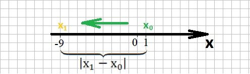 Направление движения