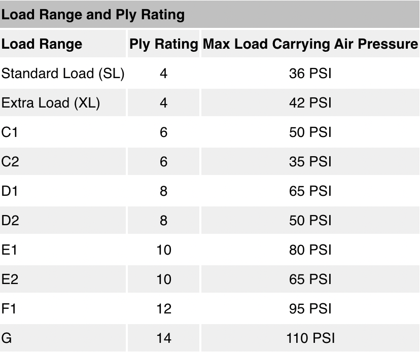 Таблица диапазона нагрузок
