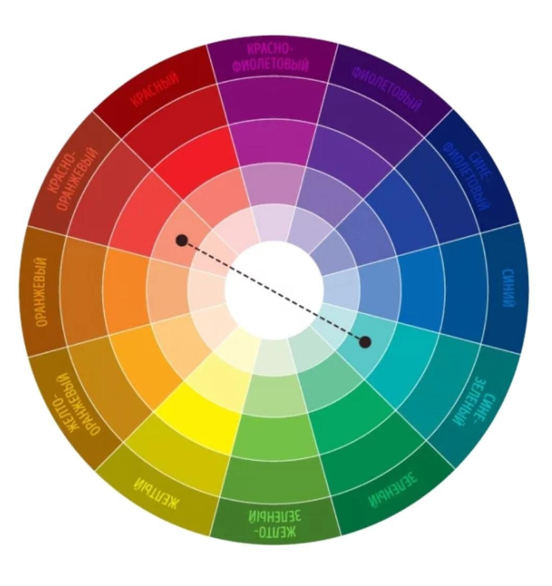Схема сочетания цветов в интерьере