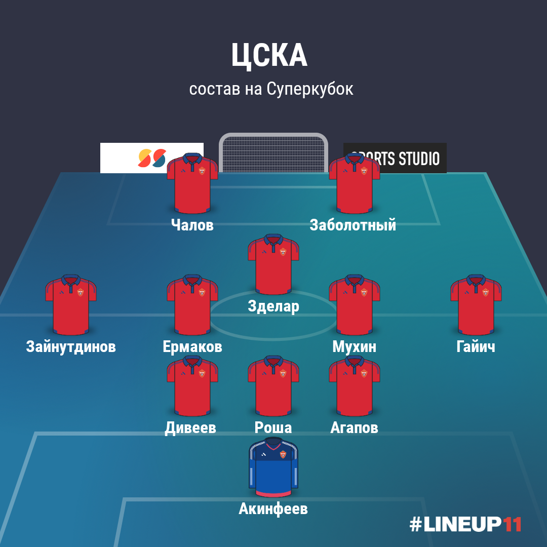 Билеты на зенит цска 15 мая. Зенит vs ЦСКА. Зенит ЦСКА расстановка. Зенит Казань Арена. ЦСКА Зенит Суперкубок.