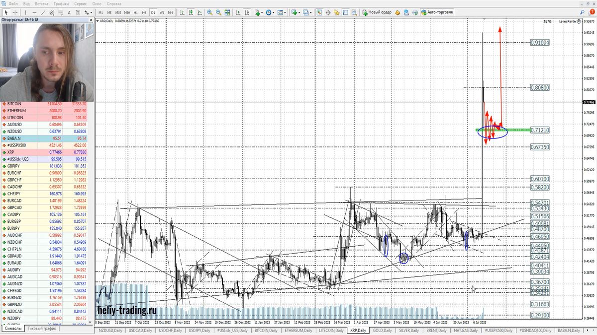 Курс доллара. Доллары в рубли. Курс рубля прогноз 2023. Рост доллара. Курс рубля прогноз 2023.