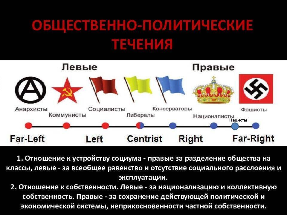 Презентация анархизм в россии