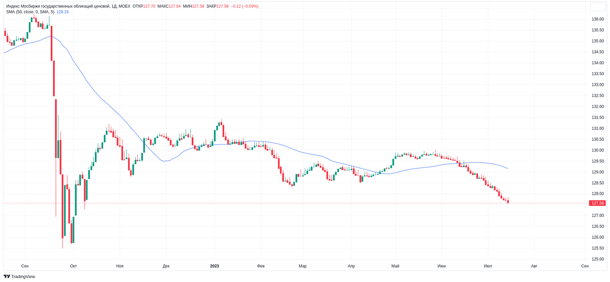 повысит ли цб ставку 15 декабря. повышение ключевой ставки цб. повысит ли цб ставку 15 декабря. повысит ли цб ставку 15 декабря. ключевая ставка цб рф график 2022.