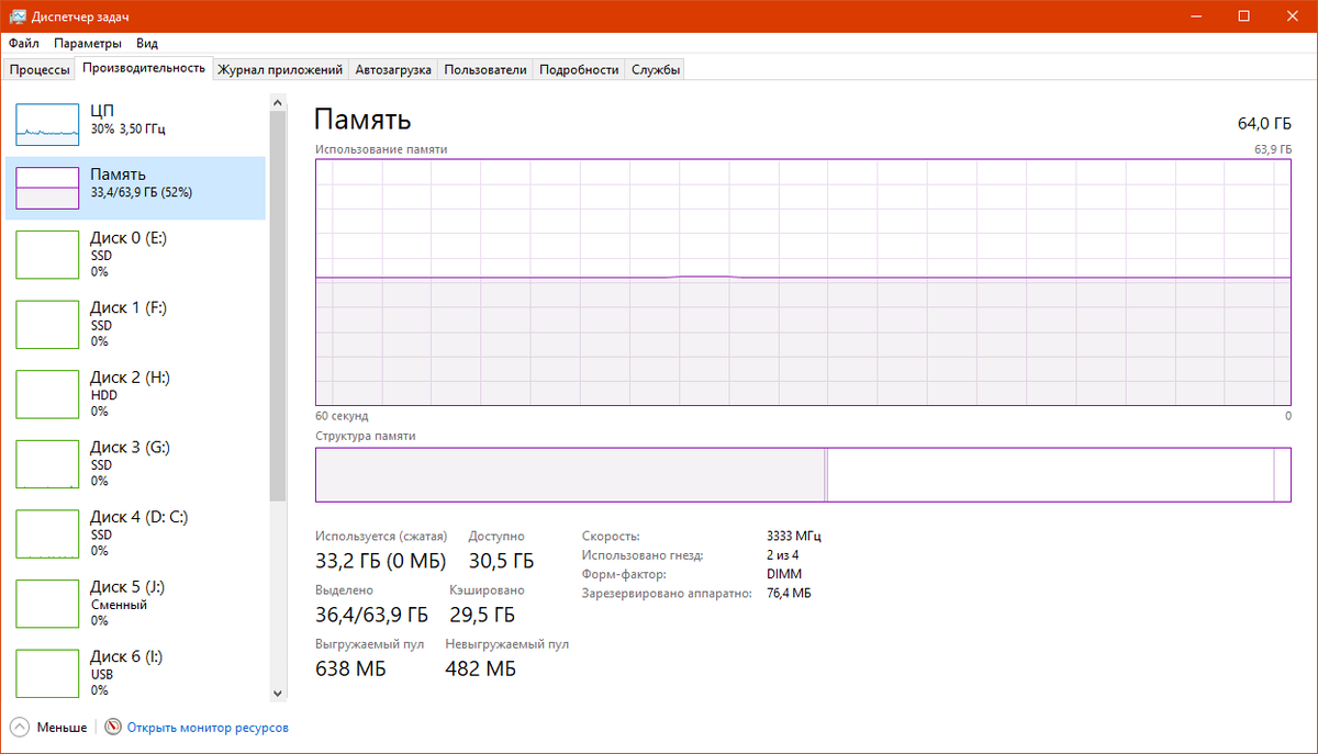 Microsoft edge в диспетчере задач