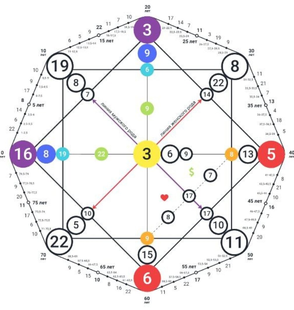 Матрица судьбы 